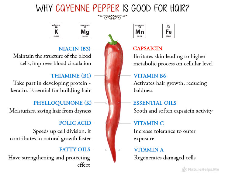 Vorteile von Cayenne-Pfeffer für Haar